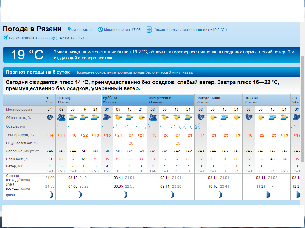 Погода по часам балахна. Погода в Рязани. Погода в Рязани на сегодня. Погода в Рязани на завтра. Погода в Рязани на неделю.